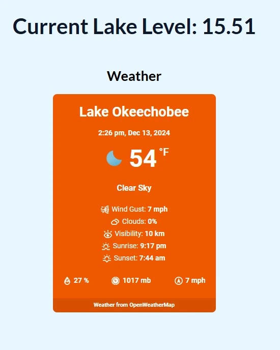 WordPress data scraping plugin